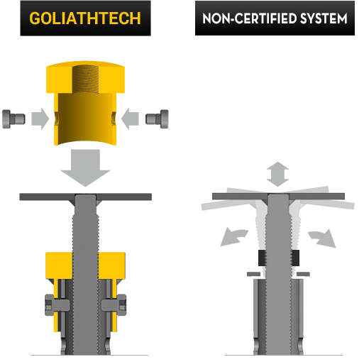 Nova Helical Piles LTD